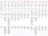 Spool Chart White 17-2000