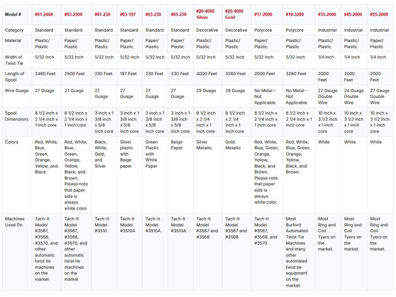 Spool Chart 03-2500